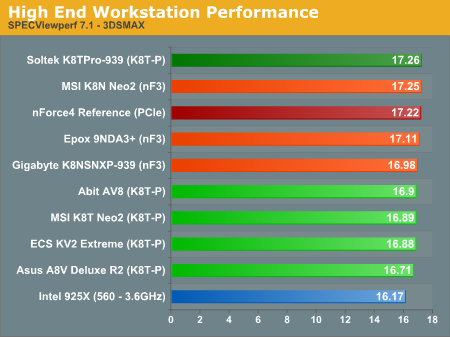 High End Workstation Performance